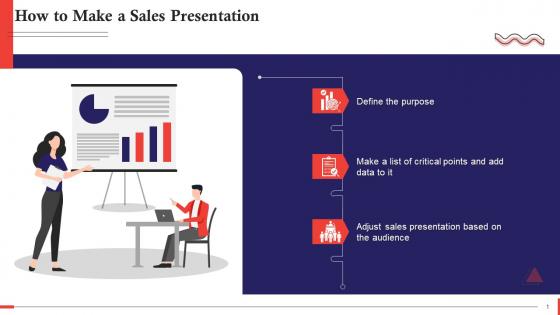 Tips To Create Effective Sales Presentation Training Ppt