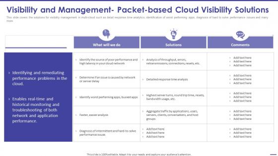 Todays Challenge Remove Complexity Visibility And Management Packet Based Cloud Visibility Solutions