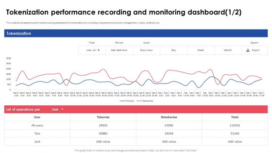 Tokenization Performance Recording And Monitoring Dashboard Implementing Effective Tokenization