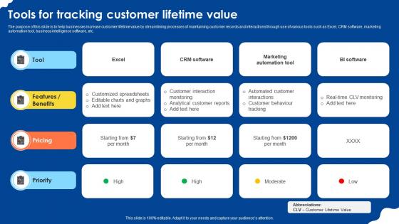 Tools For Tracking Customer Lifetime Value