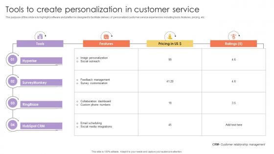 Tools To Create Personalization In Customer Service