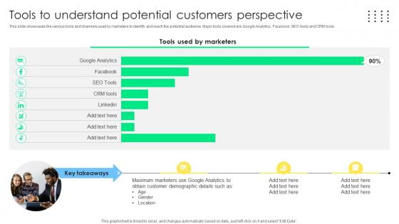 Tools To Understand Potential Sales Management Optimization Best Practices To Close SA SS