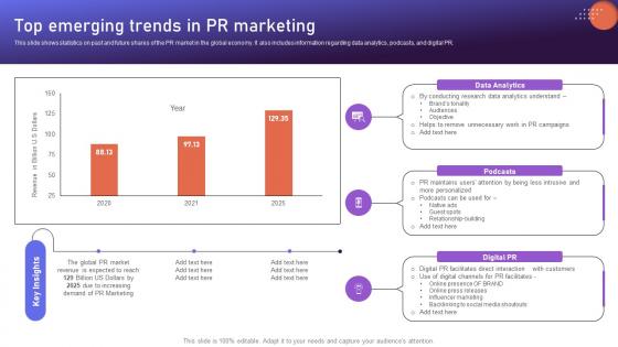 Top Emerging Trends In PR Marketing Brand Positioning Strategies To Boost Online MKT SS V