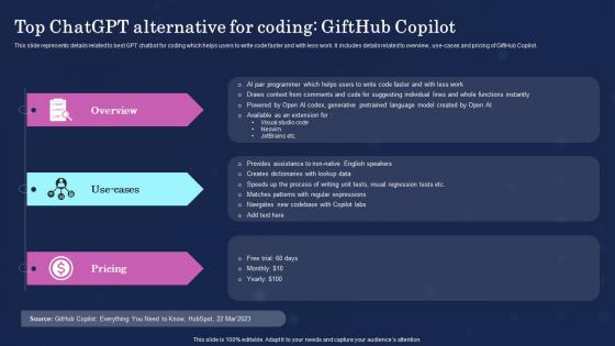 Top For Coding Gifthub Copilot Ultimate Showdown Of Ai Powered Chatgpt Vs Bard Chatgpt SS