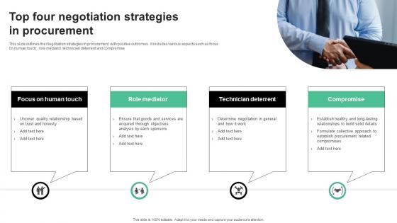 Top Four Negotiation Strategies In Procurement