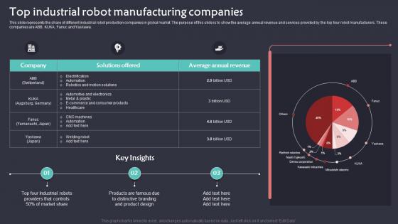 Top Industrial Robot Manufacturing Companies Implementation Of Robotic Automation In Business