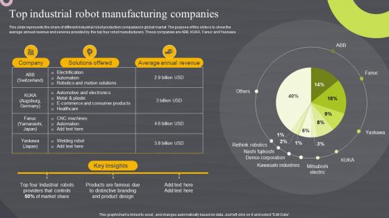 Top Industrial Robot Manufacturing Companies Robotic Automation Systems For Efficient