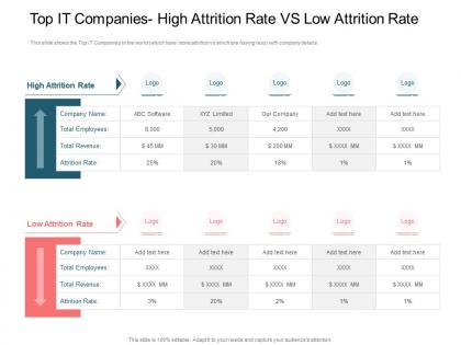 Top it companies high attrition rise employee turnover rate it company ppt infographics