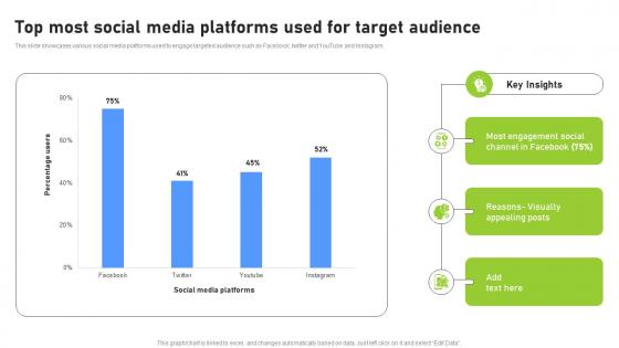 Top Most Social Media Platforms Used For Effective Benchmarking Process For Marketing CRP DK SS