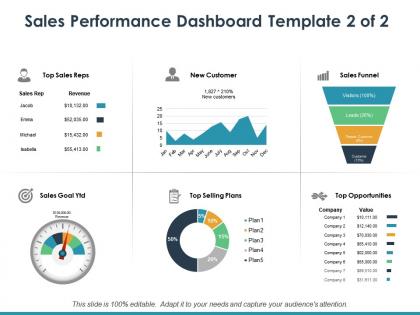 Top sales reps new customer sales funnel top selling plans opportunities sales goal