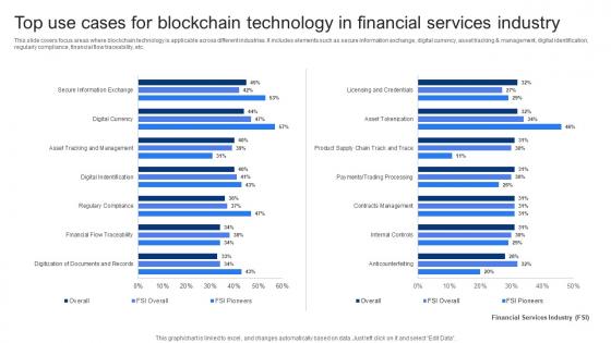 Top Use Cases For Blockchain Technology In Financial Services In Depth Guide To Blockchain BCT SS V