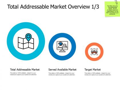 Total addressable market overview location a478 ppt powerpoint presentation pictures example