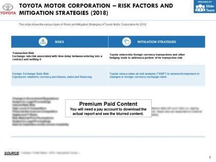 Toyota motor corporation risk factors and mitigation strategies 2018