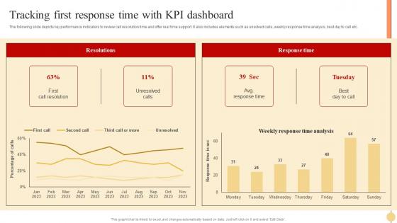 Tracking First Response Time With Strategic Approach To Optimize Customer Support Services