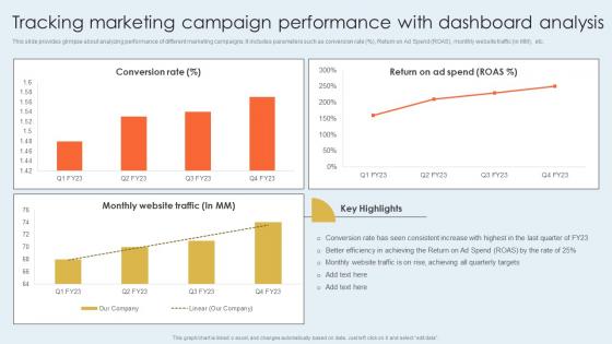 Tracking Marketing Campaign Developing Actionable Marketing Campaign Plan Strategy SS V