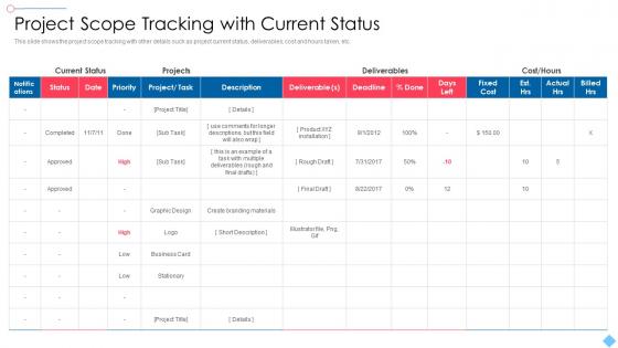 Tracking With Current Status Project Scoping To Meet Customers Needs For Given Product