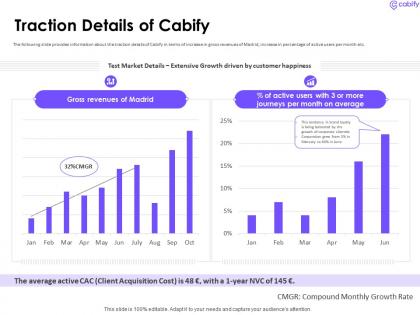 Traction details of cabify investor funding elevator