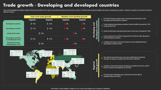 Trade Growth Developing And Developed Countries Overseas Sales Business Plan BP SS