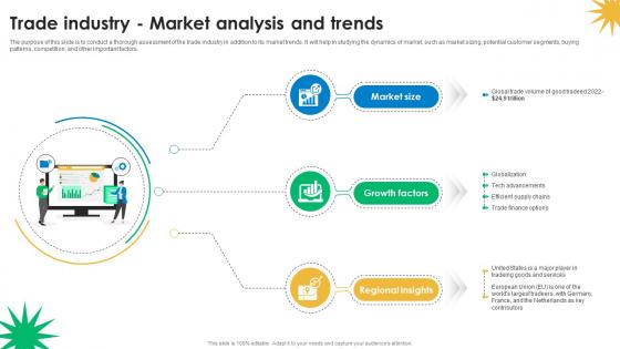 Trade Industry And Market Analysis And Trends Contd Trade Business Plan BP SS