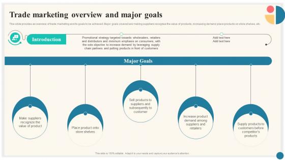 Trade Marketing Overview And Major Goals Trade Marketing Plan To Increase Market Share Strategy SS