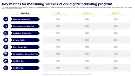 Trade Marketing Tactics To Improve Business Key Metrics For Measuring Success Of Our Digital