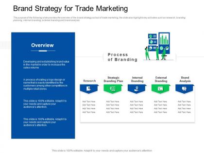 Trade sales promotion brand strategy for trade marketing ppt powerpoint slides elements