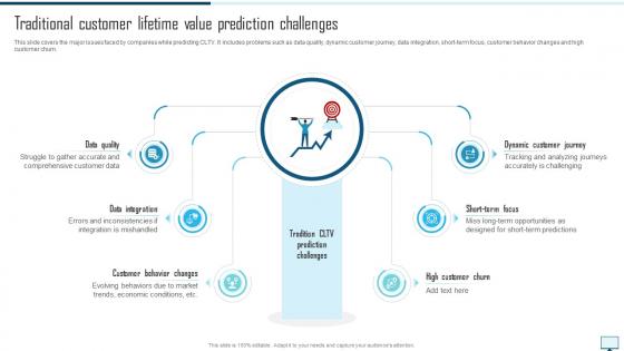 Traditional Customer Lifetime Value Prediction Implementing Machine Learning In Marketing ML SS