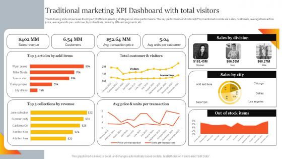 Traditional Marketing KPI Dashboard With Total Visitors Innovative Marketing Strategies For Tech Strategy SS V