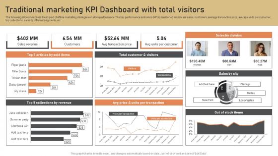 Traditional Marketing KPI Dashboard With Total Visitors Low Budget Marketing Techniques Strategy SS V