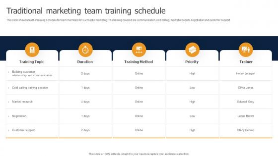 Traditional Marketing Team Training Schedule Methods To Implement Traditional