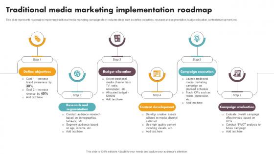 Traditional Media Marketing Implementation Roadmap