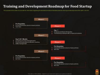 Training and development roadmap for food startup business pitch deck for food start up ppt tips