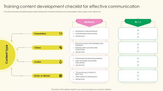 Training Content Development Checklist For Effective Communication Implementing Effective Sales Training