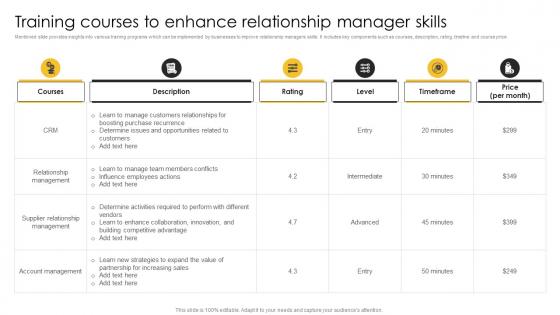 Training Courses To Enhance Relationship Strategic Plan For Corporate Relationship Management