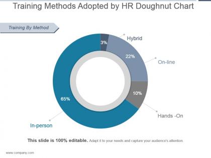 Training methods adopted by hr doughnut chart good ppt example