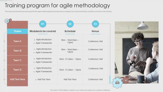 Training Program For Agile Methodology Agile Development Methodology