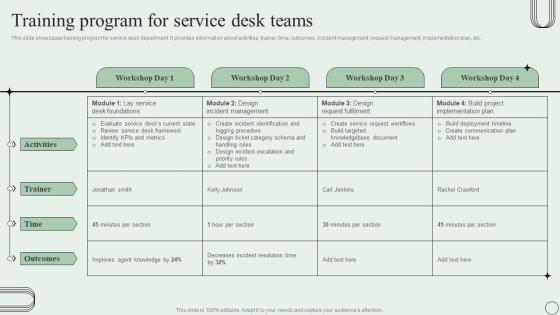 Training Program For Service Desk Teams Revamping Ticket Management System