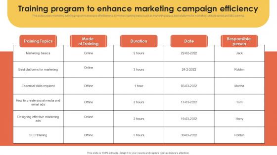 Training Program To Enhance Efficiency Marketing Information Better Customer Service MKT SS V