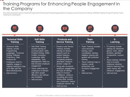 Training programs for enhancing methods to improve employee satisfaction ppt outline model