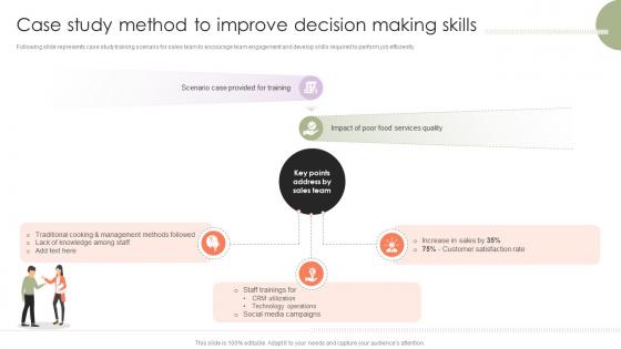 Training Programs To Accelerate Case Study Method To Improve Decision Making Skills SA SS