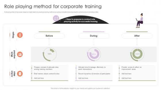 Training Programs To Accelerate Role Playing Method For Corporate Training SA SS