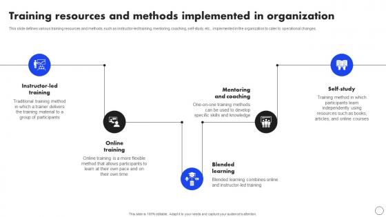 Training Resources And Methods Implemented Implementing Operational Change CM SS