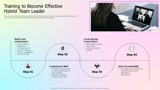 Training To Become Effective Hybrid Team Leader