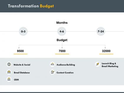 Transformation budget social h195 ppt powerpoint presentation professional graphic tips