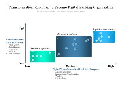 Transformation roadmap to become digital banking organization