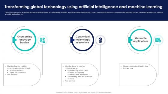 Transforming Global Technology Using Artificial Intelligence And Machine Learning