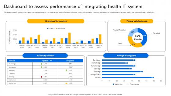 Transforming Medical Services With His Dashboard To Assess Performance Of Integrating Health It System