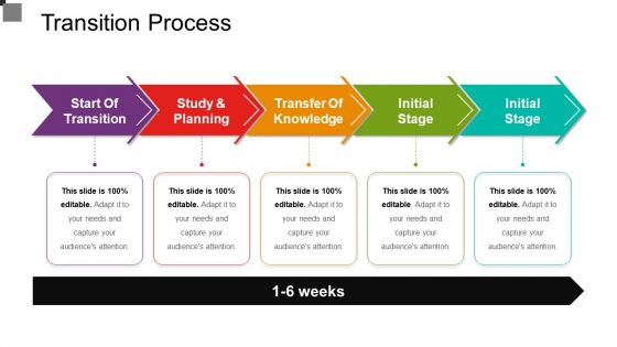 Transition process