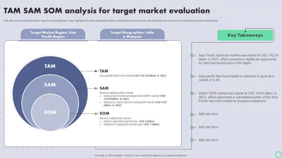 Transnational Strategy For International Tam Sam Som Analysis For Target Market Evaluation Strategy SS V