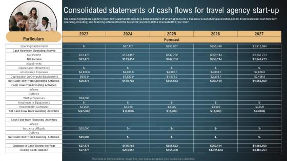 Transportation And Logistics Consolidated Statements Of Cash Flows For Travel BP SS